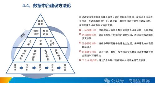 XX集團(tuán)數(shù)據(jù)處理與存儲(chǔ)服務(wù)體系建設(shè)方案