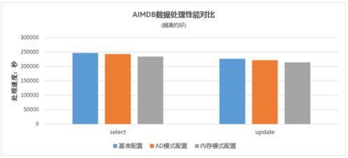 浪潮、英特爾與亞信科技強(qiáng)強(qiáng)聯(lián)手，共推5G計(jì)費(fèi)新方案，賦能數(shù)據(jù)處理與存儲(chǔ)服務(wù)革新