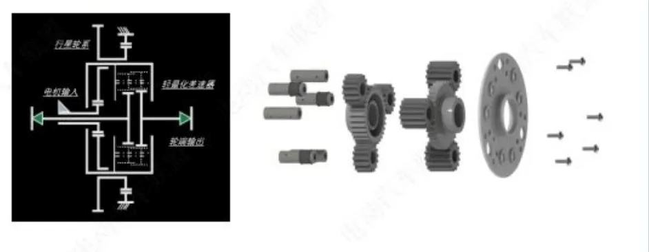 這三項(xiàng)電機(jī)技術(shù),值得點(diǎn)贊!